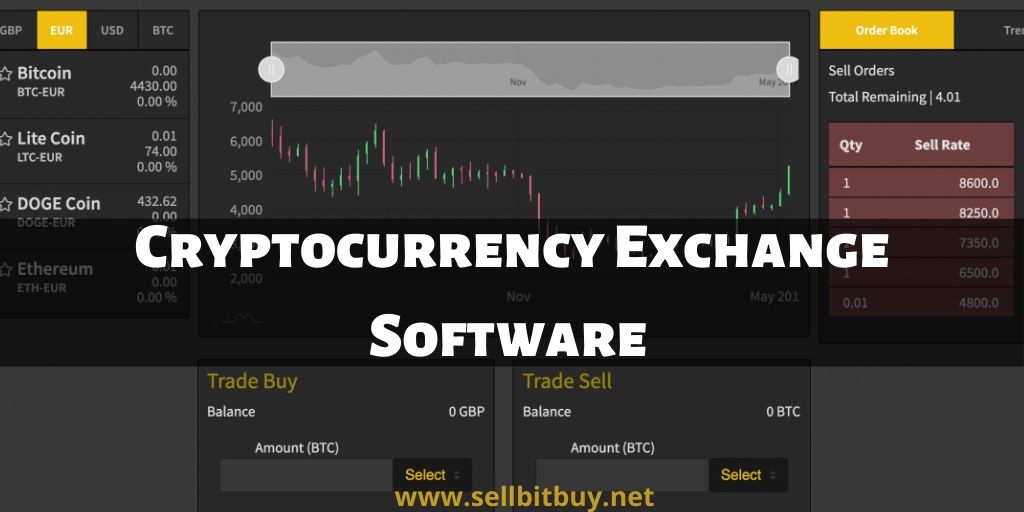 Cryptocurrency Exchange Software - Launch Your Crypto Trading Website Now